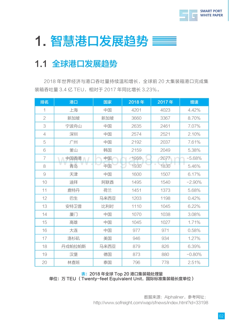 5G智慧港口白皮书.pdf_第5页