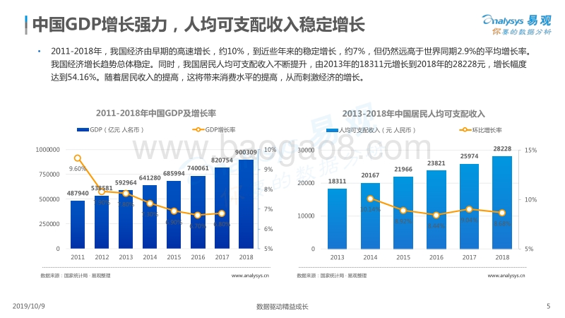 2019中国聚合支付市场专题分析.pdf_第5页