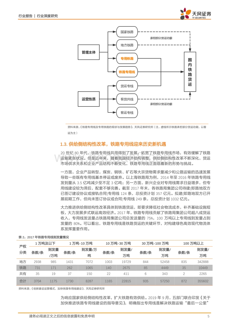交建强国系列之铁路专用线：八千亿市场在望，或成“十四五”规划热点.pdf_第5页