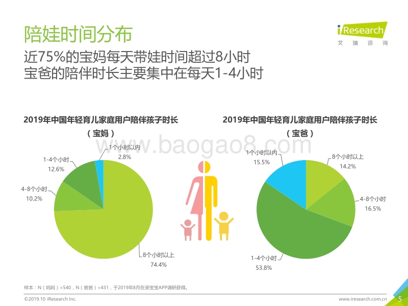 2019年中国年轻育儿家庭用户洞察报告.pdf_第5页