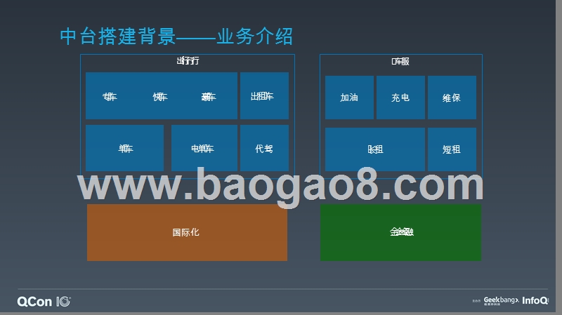 滴滴业务中台构建实践-何修峰.pptx_第5页