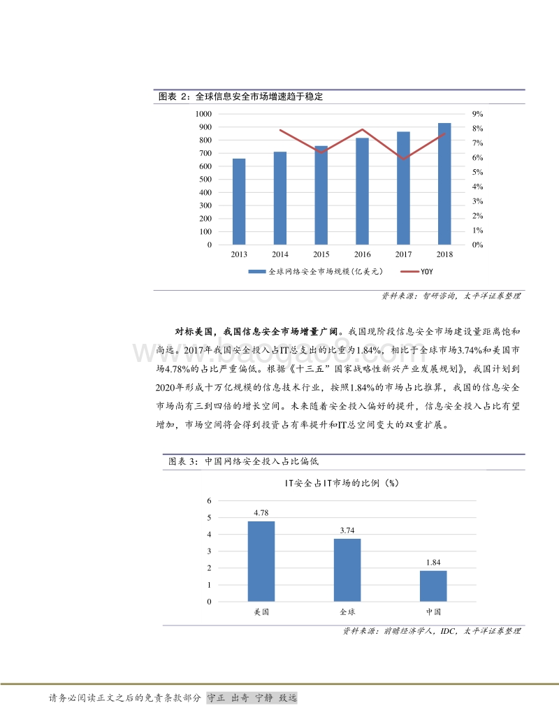 信息安全深度报告：政策、需求、格局变化下安全成长新周期.pdf_第5页