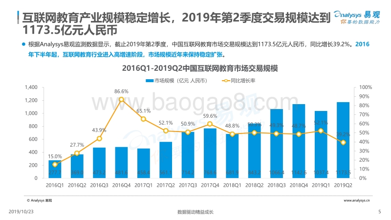 中国互联网青少儿英语教育行业洞察2019.pdf_第5页
