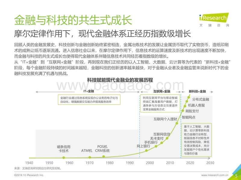 2019年中国金融科技行业研究报告.pdf_第5页