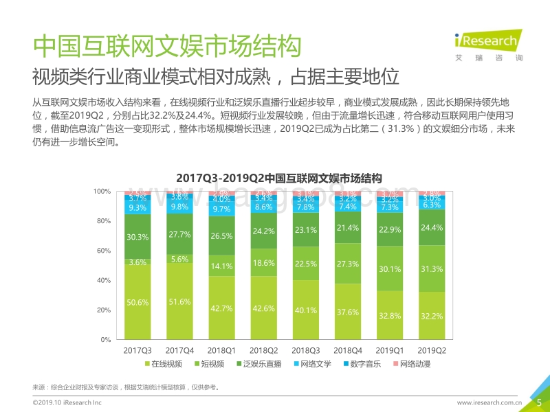 2019H1中国互联网文娱市场数据发布报告.pdf_第5页