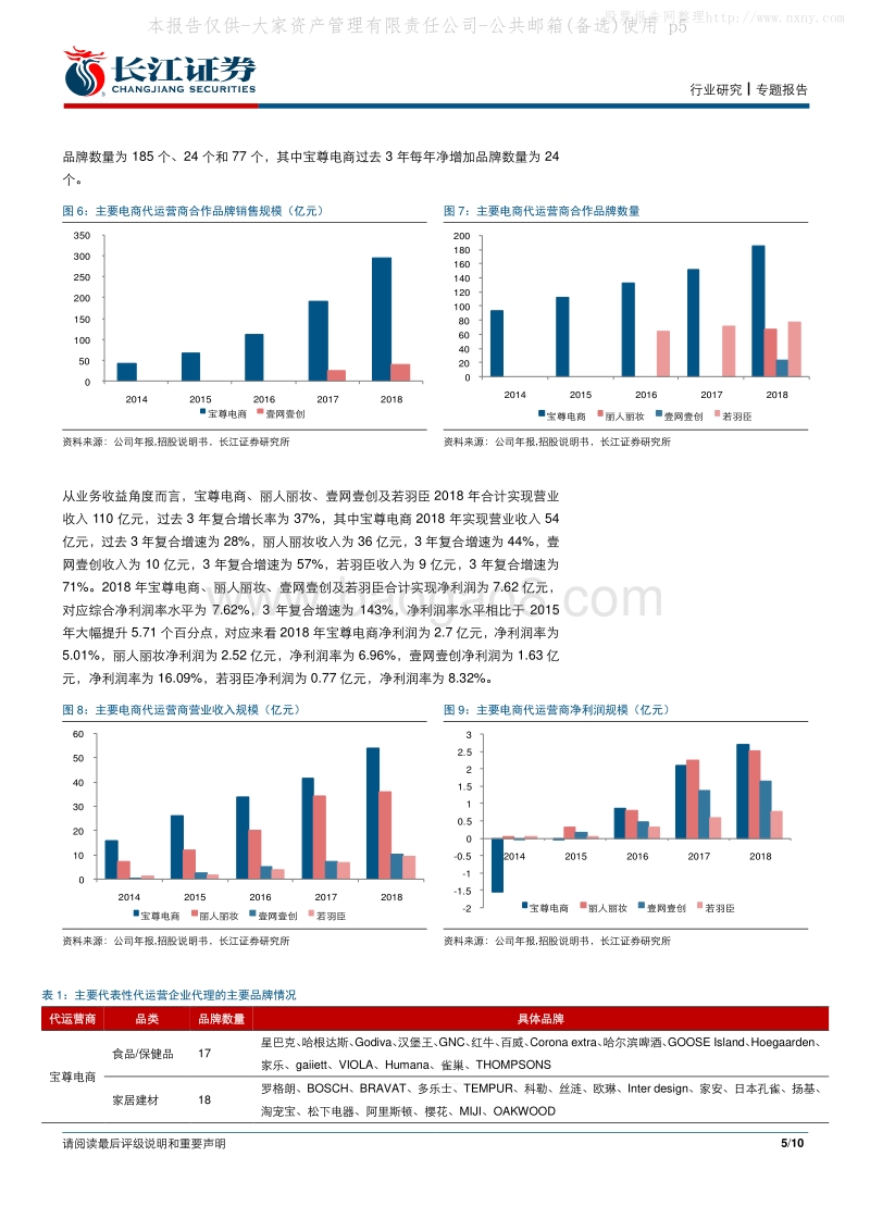373-长江证券-零售业行业-电商代运营行业格局变化及龙头对比-191025.pdf_第5页