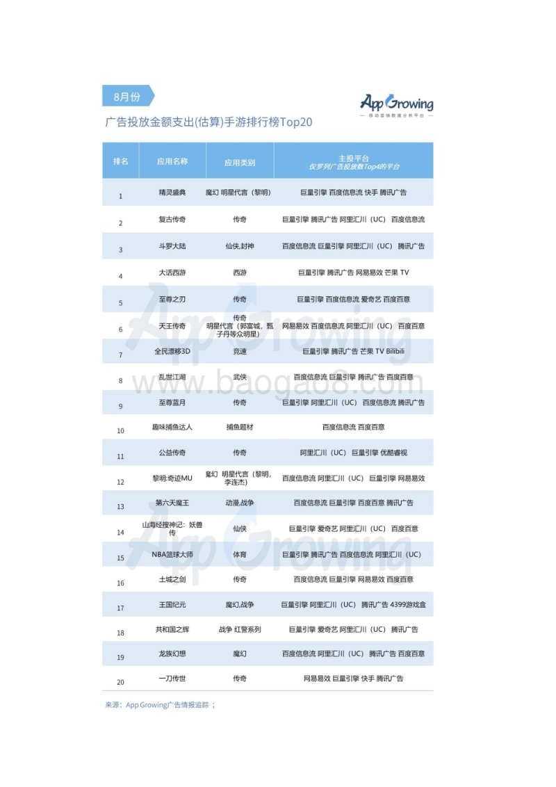 2019年8月份手游买量市场分析.pdf_第5页