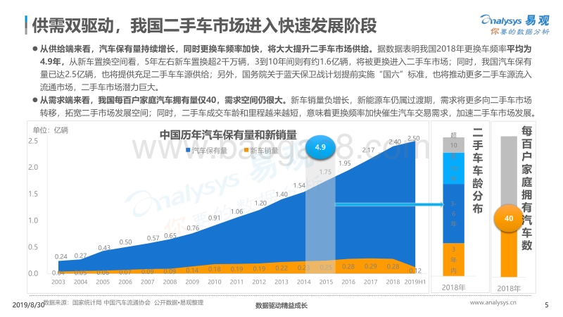2019H1我国二手车电商市场发展专题分析.pdf_第5页