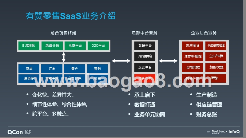 企业级+SaaS+业务中台化探索与实践-汤奕.pptx_第5页