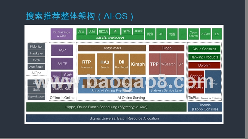 2019搜索推荐Serverless架构和业务中台技术实践报告.pptx_第4页