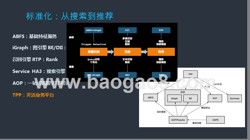 2019搜索推荐Serverless架构和业务中台技术实践报告.pptx_第5页