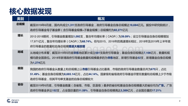2019中国政府引导基金专题报告.pdf_第2页