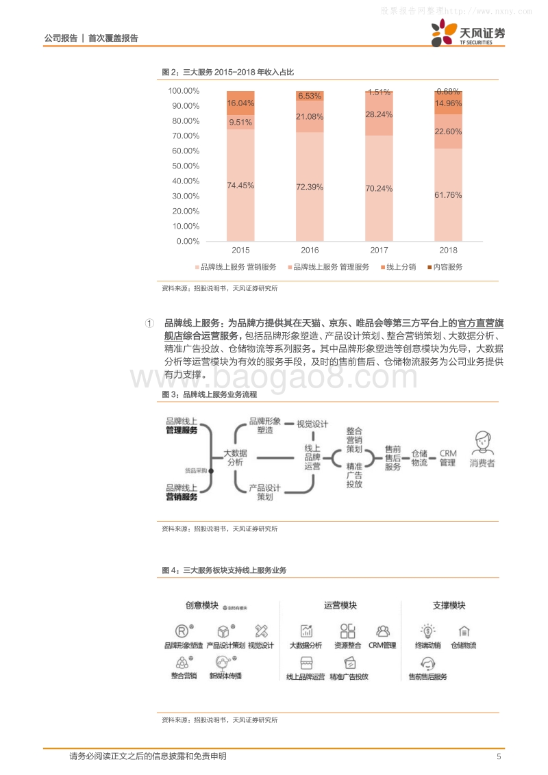 373-天风证券-壹网壹创（300792）做化妆品生意人的生意-191017.pdf_第5页