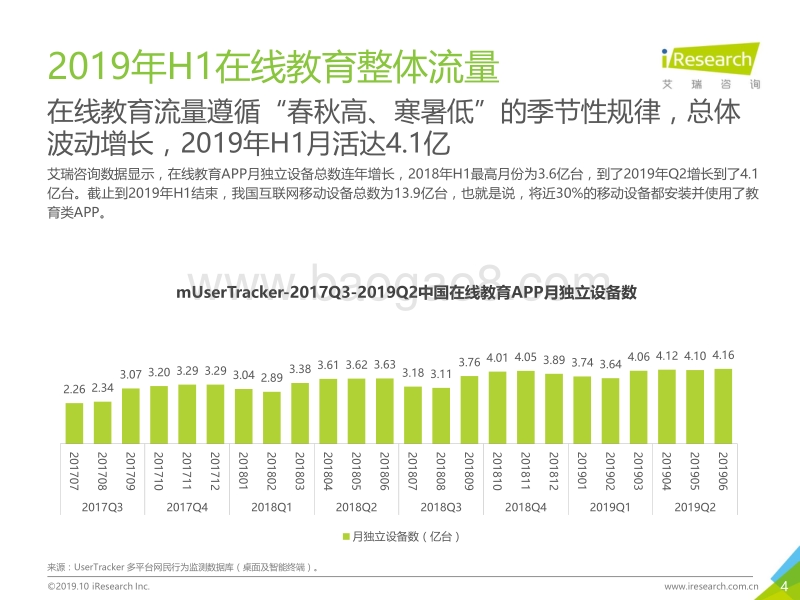 2019H1中国在线教育行业数据发布报告.pdf_第4页