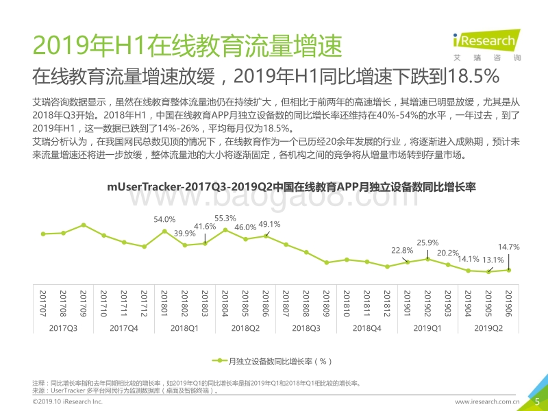 2019H1中国在线教育行业数据发布报告.pdf_第5页