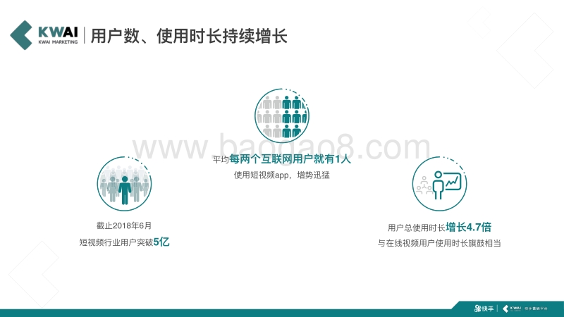 400-3-2019快手商家号品牌版介绍.pdf_第4页