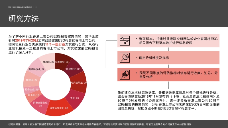 香港上市公司环境、社会及管治报告调研2019.pdf_第3页