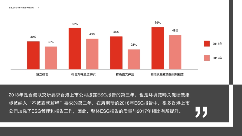 香港上市公司环境、社会及管治报告调研2019.pdf_第5页