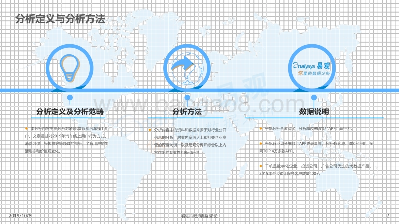 2019中国汽车线上用户数字行为专题分析.pdf_第2页