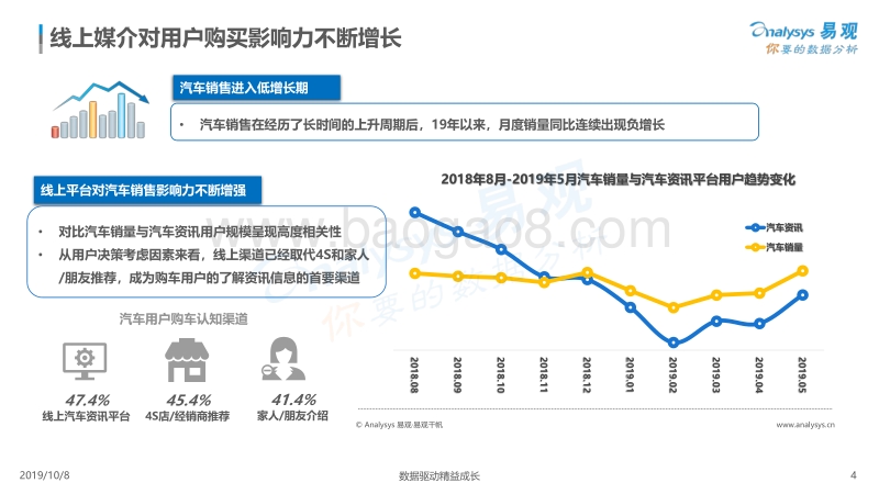 2019中国汽车线上用户数字行为专题分析.pdf_第4页