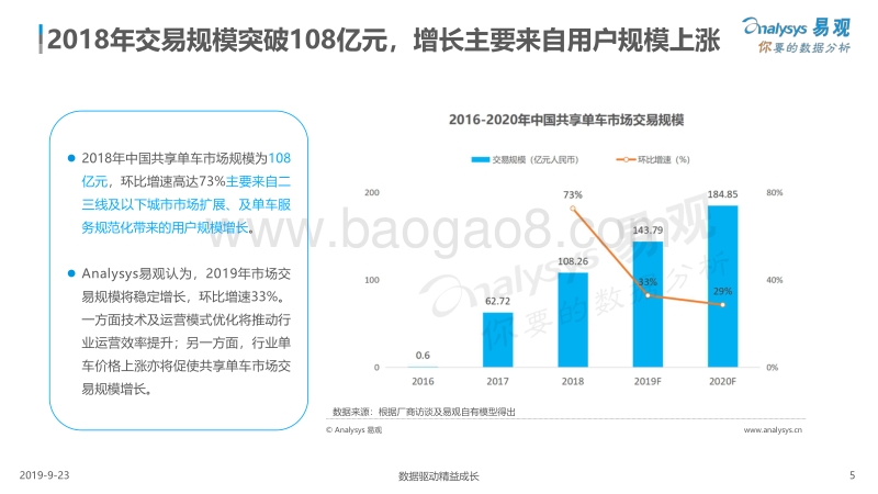 2019中国共享单车市场专题分析.pdf_第5页