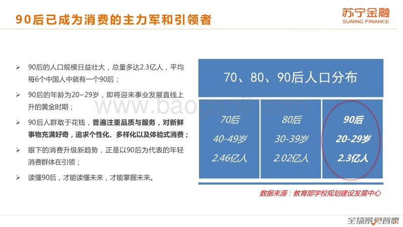 苏宁——90后人群消费趋势研究报告.pdf_第4页