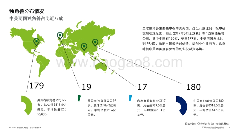 2019科创独角兽研究报告.pdf_第5页