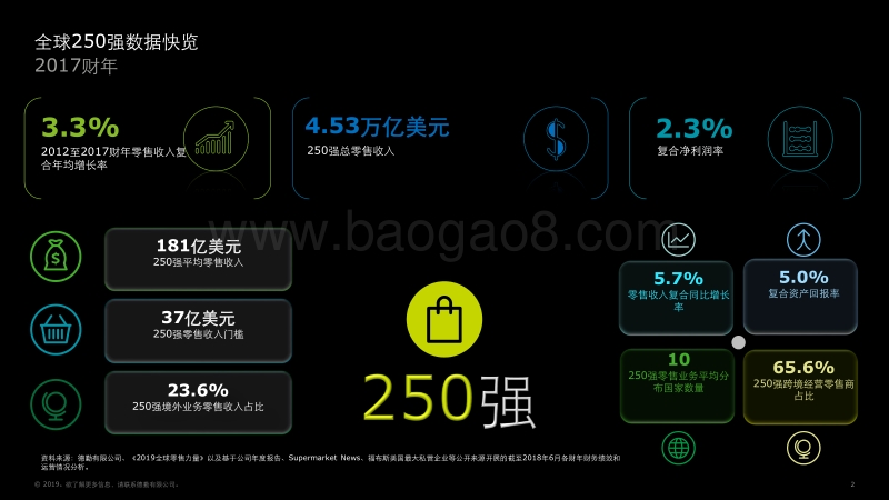 393-德勤-2019全球零售力量-精华概览--中文-190212.pdf_第2页