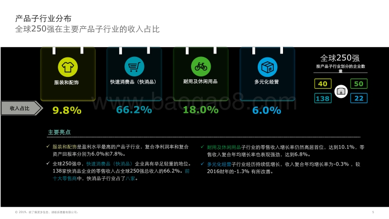 393-德勤-2019全球零售力量-精华概览--中文-190212.pdf_第5页