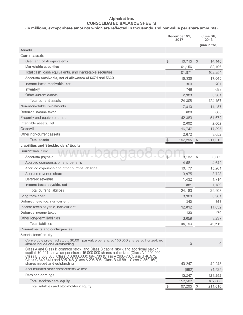 2018年第二季度及全年谷歌财报.pdf_第5页