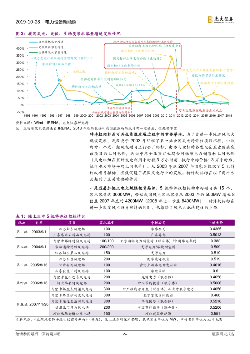 可再生能源发展基金的“前世今生”——相见时难别亦难.pdf_第5页
