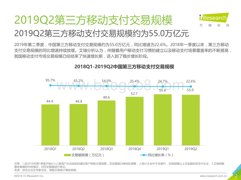2019Q2中国第三方支付季度数据发布.pdf_第2页