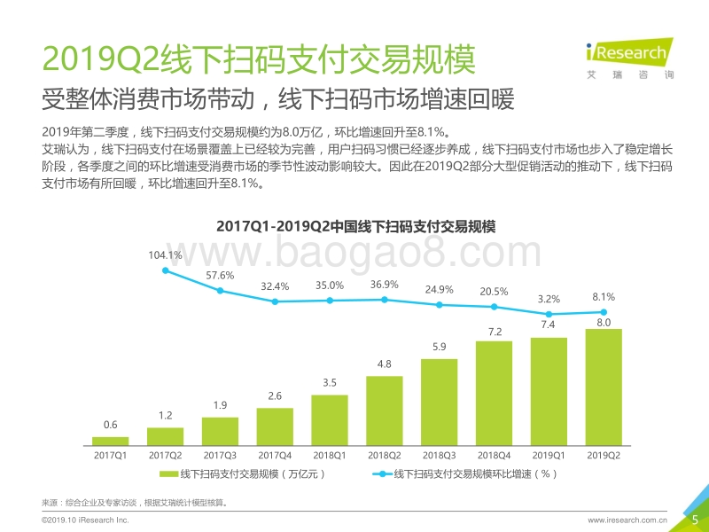 2019Q2中国第三方支付季度数据发布.pdf_第5页