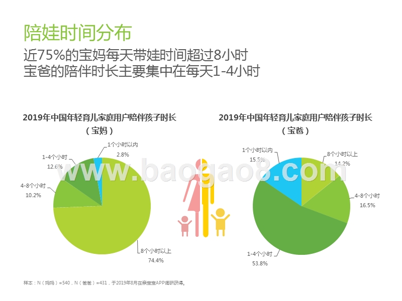 2019-2020中国年轻育儿家庭用户洞察报告.pptx_第5页