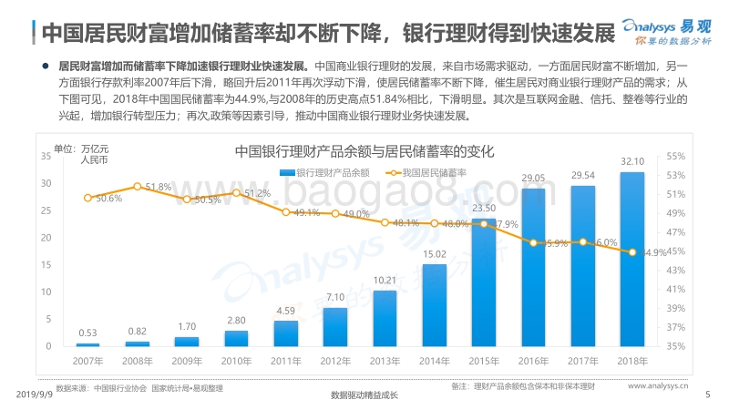 2019H1中国银行理财子公司发展专题分析.pdf_第5页