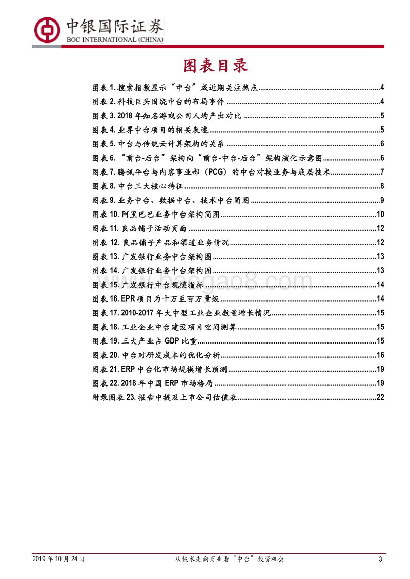 从技术走向商业看“中台”投资机会：数字化转型的下一个千亿战场.pdf_第3页