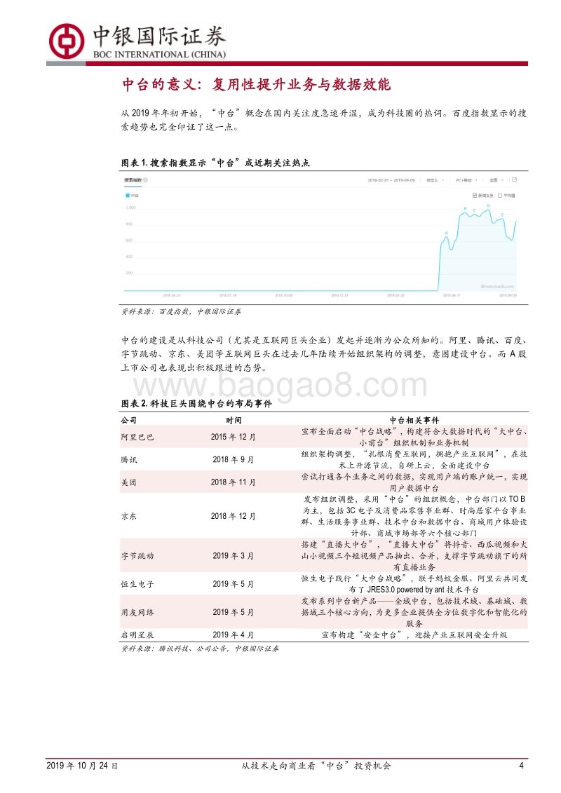 从技术走向商业看“中台”投资机会：数字化转型的下一个千亿战场.pdf_第4页