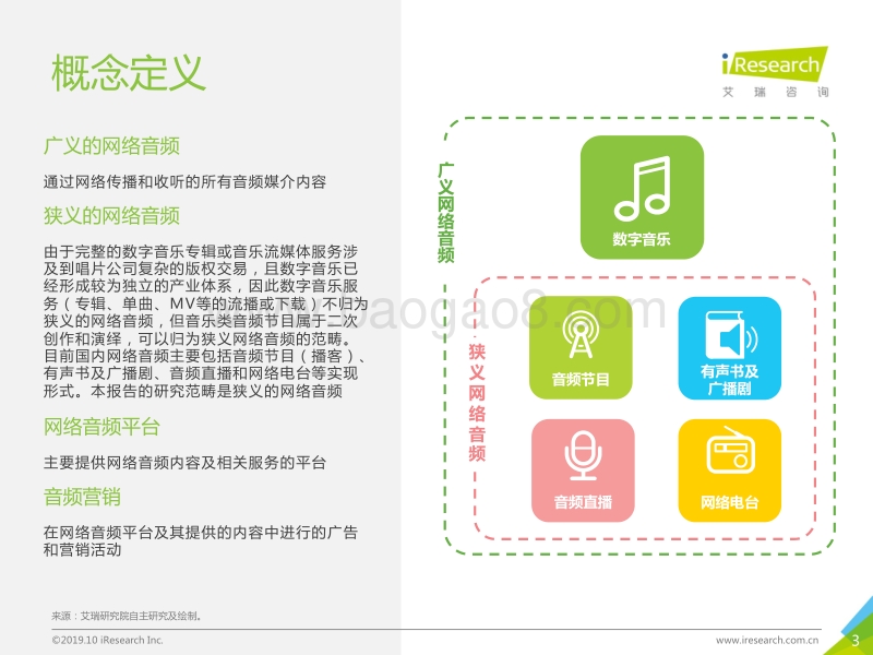 2019年音频平台营销价值研究案例报告.pdf_第3页