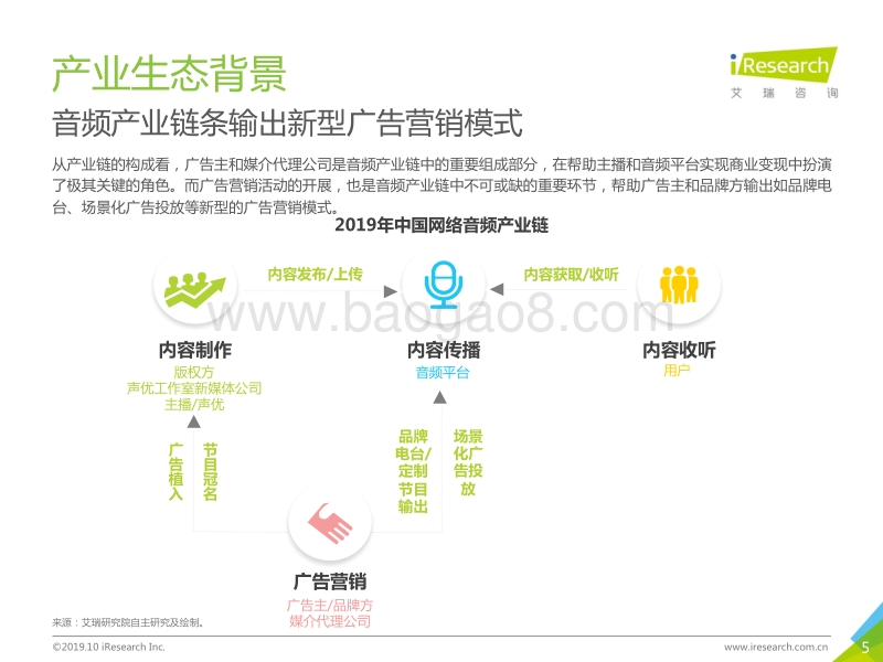 2019年音频平台营销价值研究案例报告.pdf_第5页