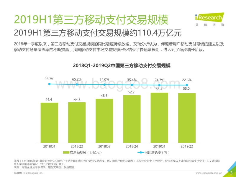 2019H1中国第三方支付行业数据发布报告.pdf_第3页