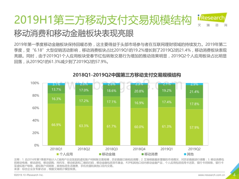 2019H1中国第三方支付行业数据发布报告.pdf_第4页