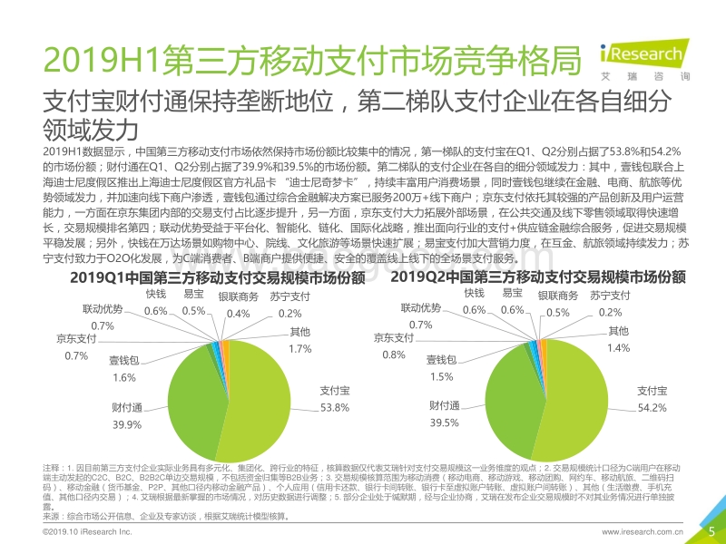 2019H1中国第三方支付行业数据发布报告.pdf_第5页