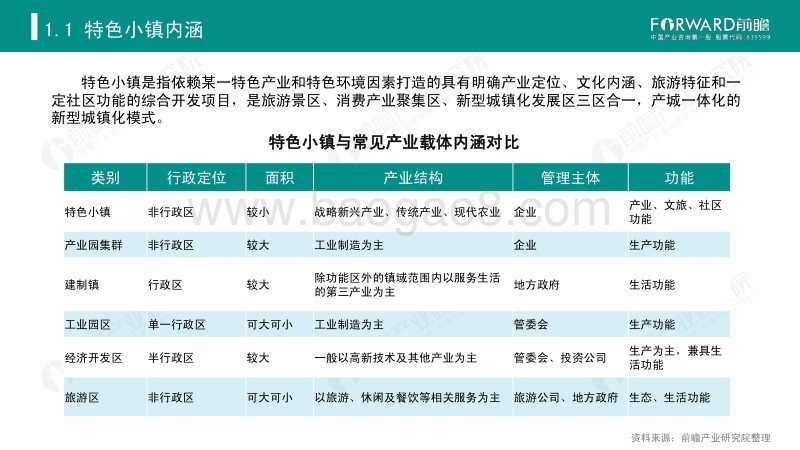 2019年中国特色小镇研究报告.pdf_第4页