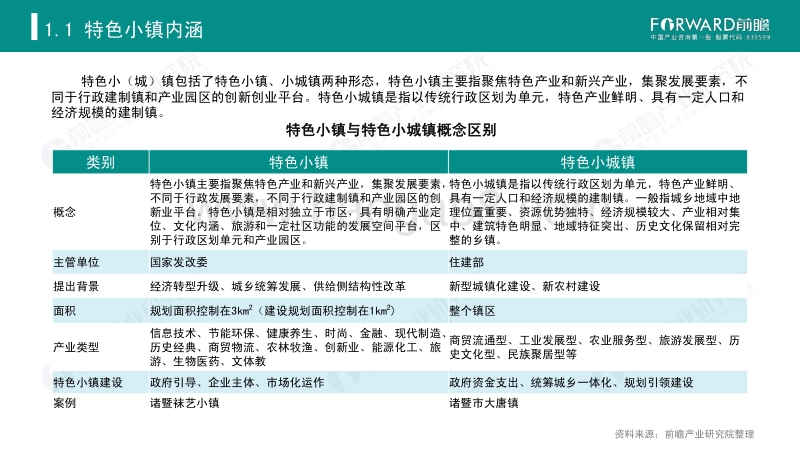 2019年中国特色小镇研究报告.pdf_第5页