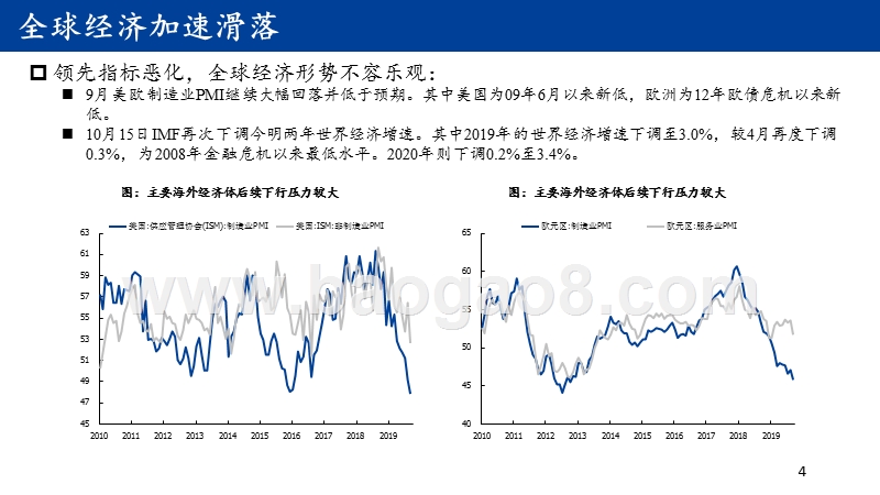 2019Q4A股市场投资策略分析报告.pptx_第4页