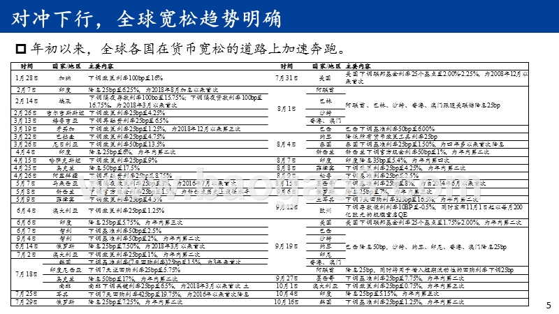 2019Q4A股市场投资策略分析报告.pptx_第5页