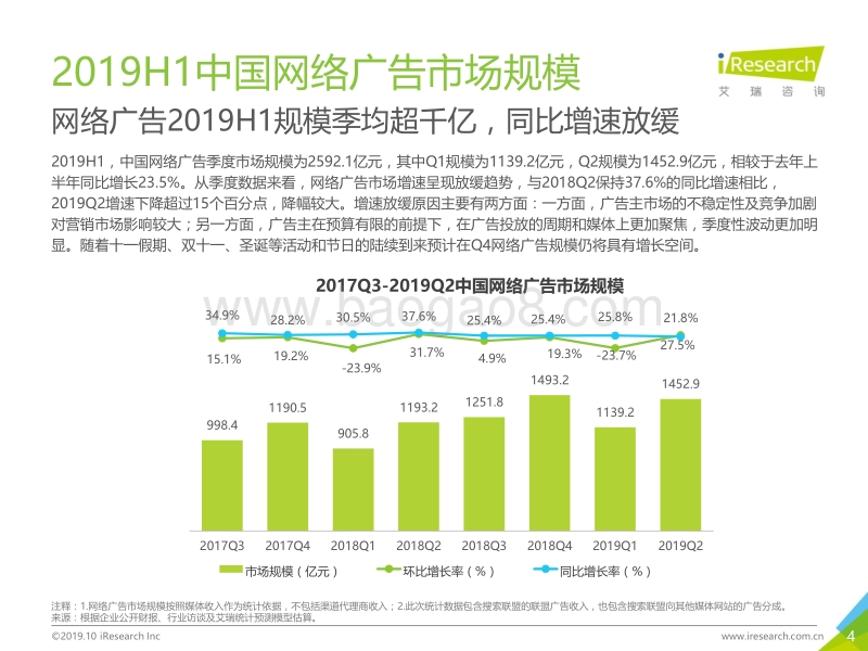 2019H1中国网络广告市场数据发布报告.pdf_第4页