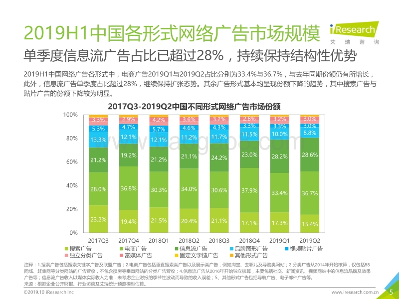 2019H1中国网络广告市场数据发布报告.pdf_第5页