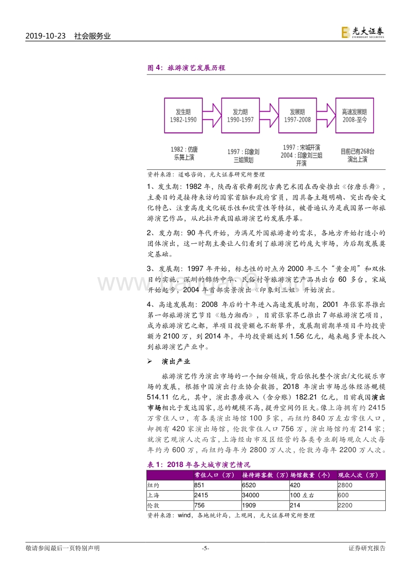 旅游演艺行业深度报告：旅游休闲化崛起，旅游演艺正受益.pdf_第5页