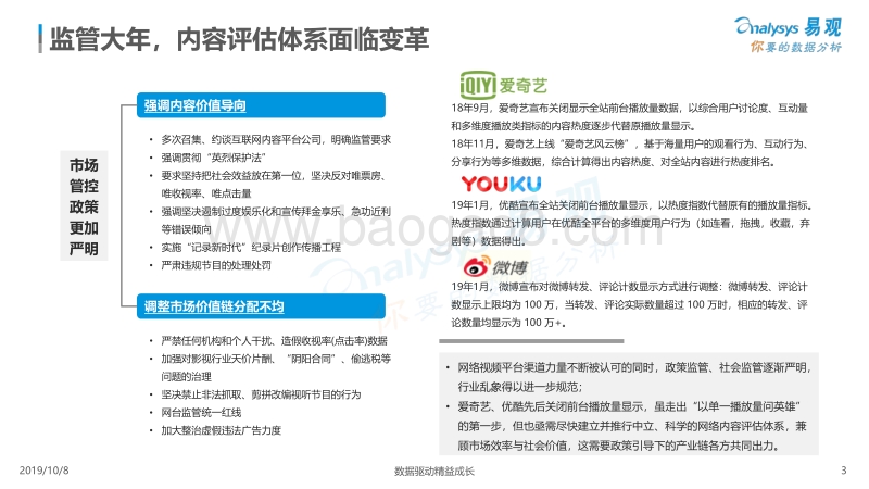 2019中国网络视频市场年度分析.pdf_第3页